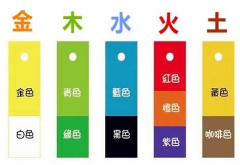 五行珠顏色意思|五行元素代表什么颜色，对应的方位颜色关系